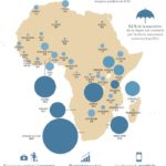 Taux-Couverture-Micro-Assurance-Afrique